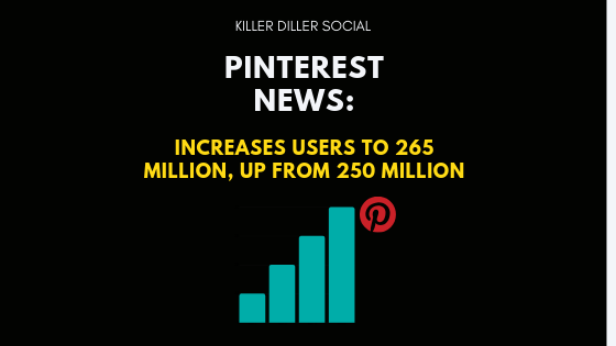 Pinterest News: Increases Users to 265 Million, Up from 250 Million