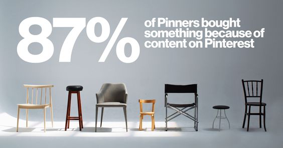 Pinterest Users Buy on the platform and plan their purchases