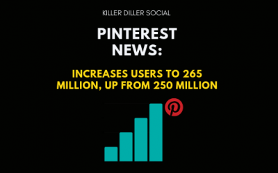 Pinterest News: Increases Users to 265 Million, Up from 250 Million